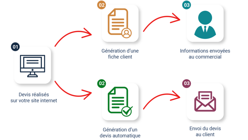 exemples_automatisation_devis